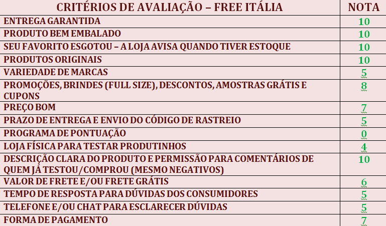 FREE ITÁLIA PERFUMES